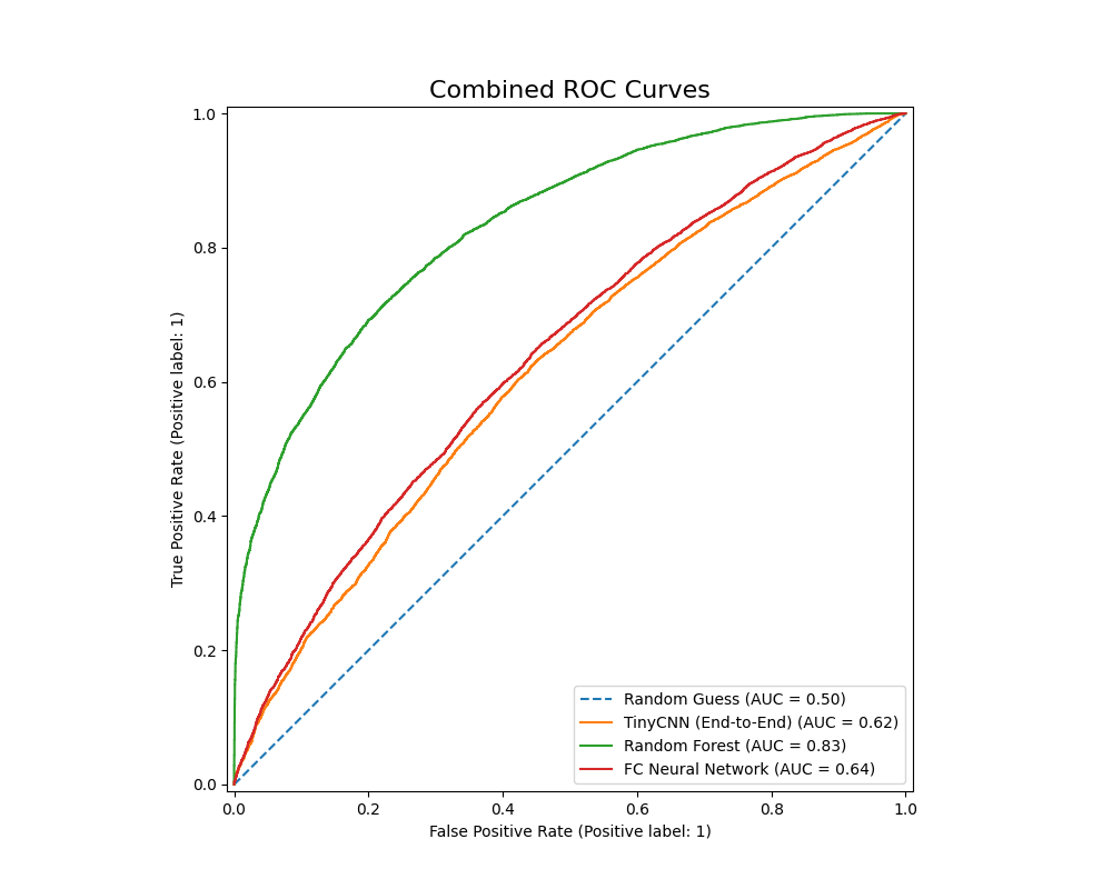 all_models_roc_curves.png